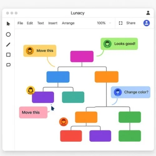 Collaborative org chart design