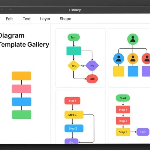 Organizational chart templates