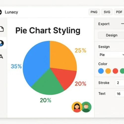 Pie Chart Styling in Lunacy
