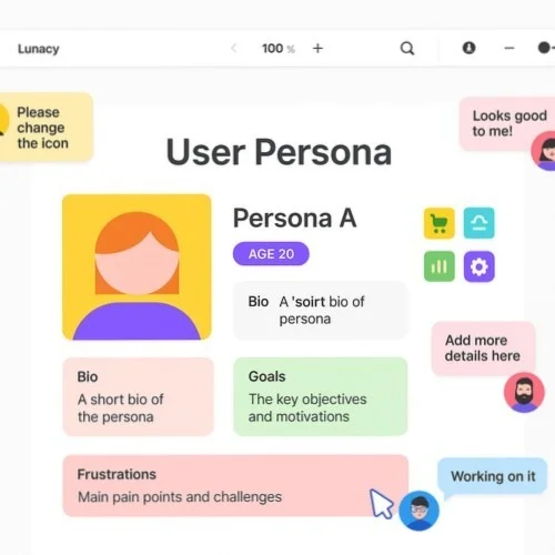 Collaborative persona development