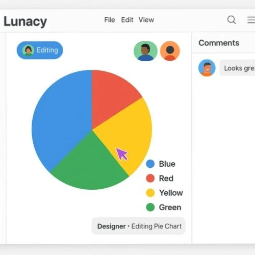 Collaborative pie chart creation