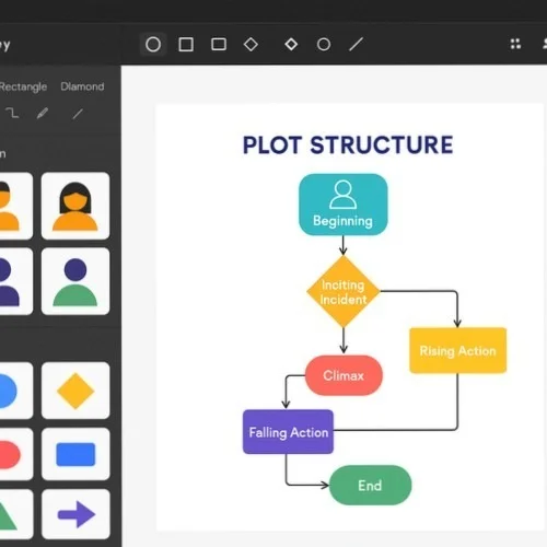 Plot diagram creation tools in Lunacy