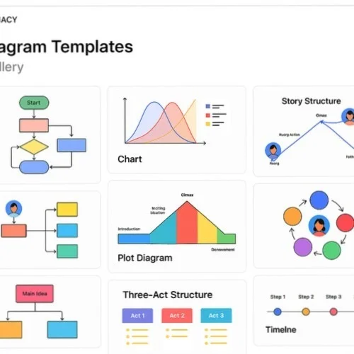 Plot diagram template library