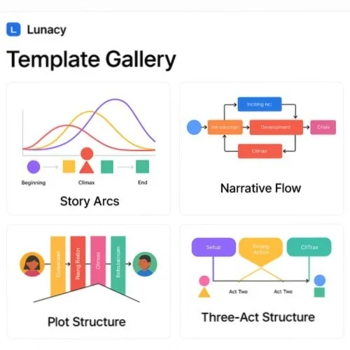 Plot diagram component library