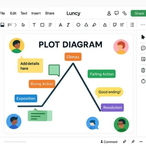 Collaborative plot diagram workflow