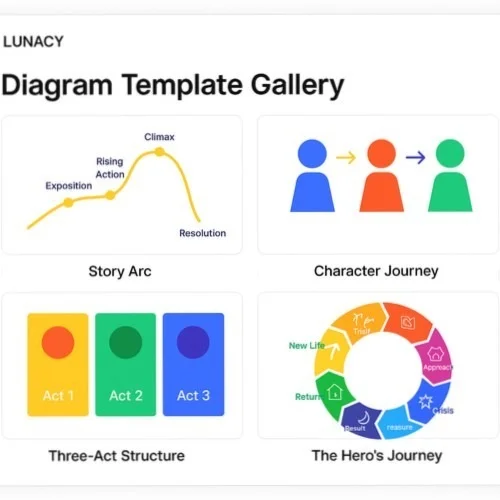 Plot diagram templates in Lunacy