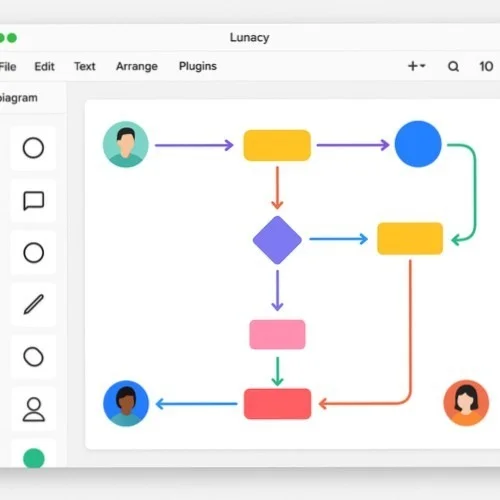 Process map shape and connector tools