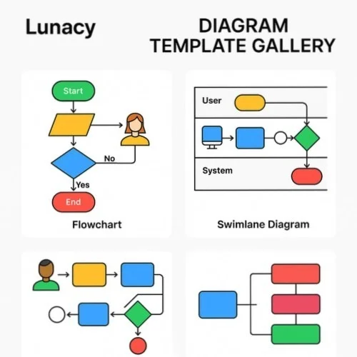 Process map templates and icons