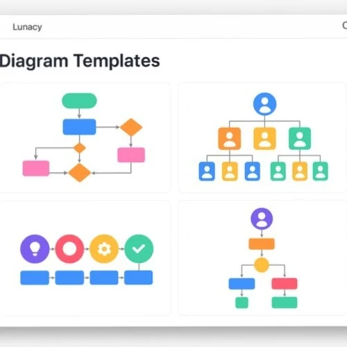 Process mapping templates