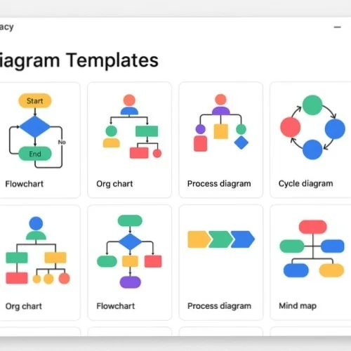 Process mapping templates