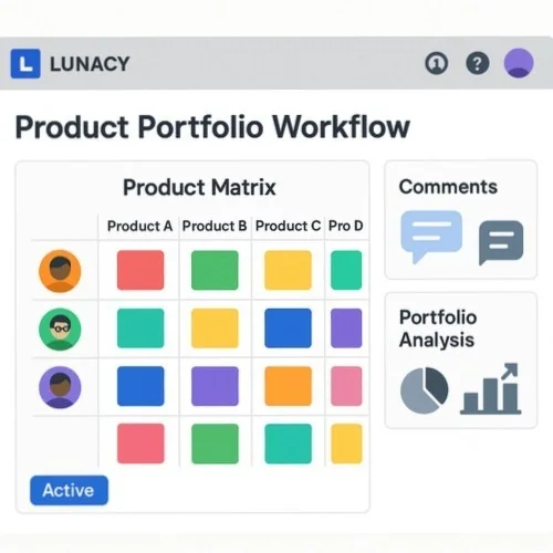 Collaborative portfolio management