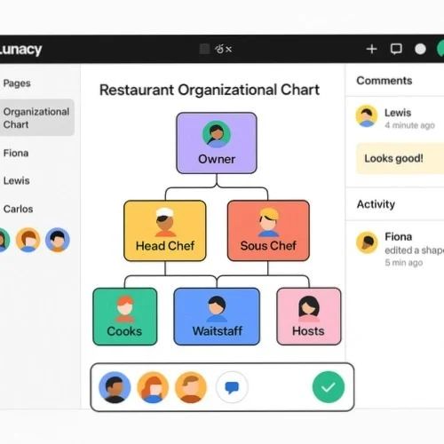 Collaborative restaurant organizational planning in Lunacy