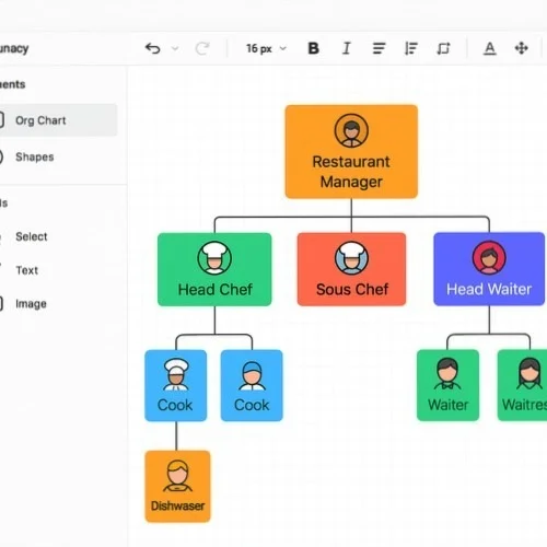 Restaurant organizational chart tools in Lunacy