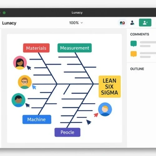 Collaborative Six Sigma analysis