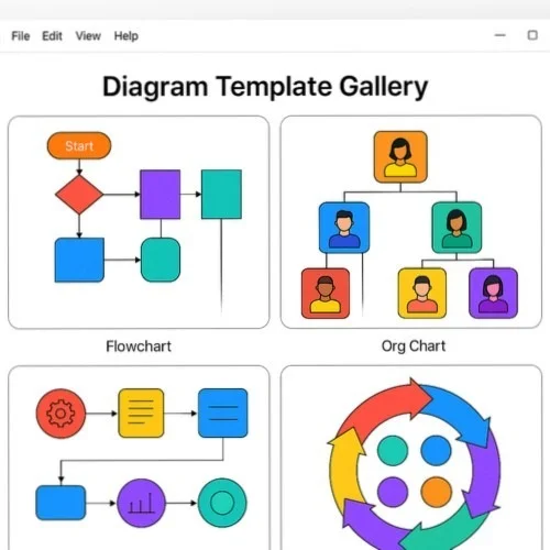 Architecture templates and components