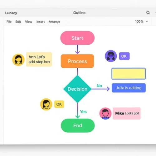 Collaborative architecture design workflow