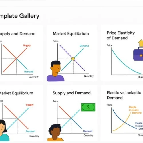 Economics templates and chart components