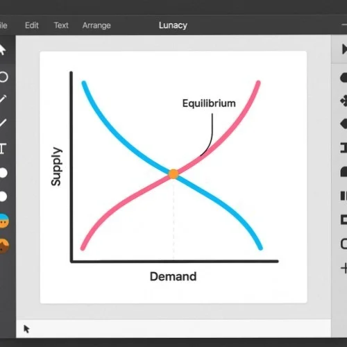 Vector tools for creating supply and demand curves