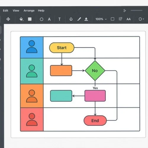 Swimlane diagram tools in Lunacy