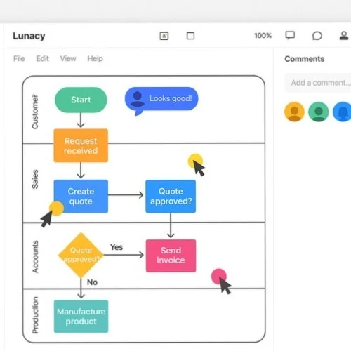 Collaborative process mapping in Lunacy