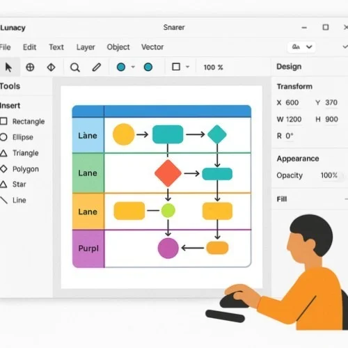 Swim Lane Process Map in Lunacy
