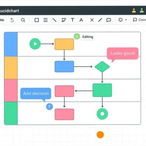 Collaborative swimlane diagram creation