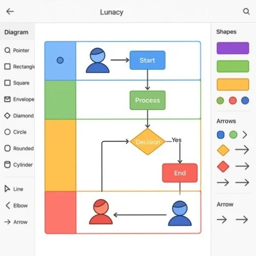 Swimlane diagram tools in Lunacy