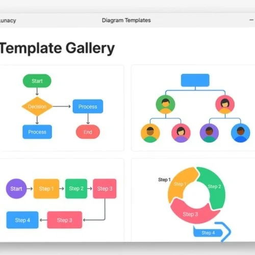 Architecture component library