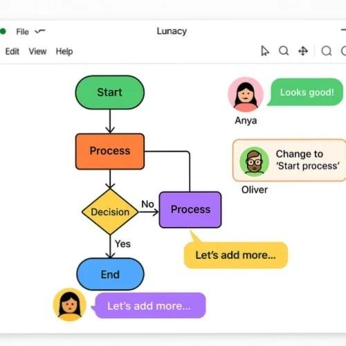 Collaborative diagram creation