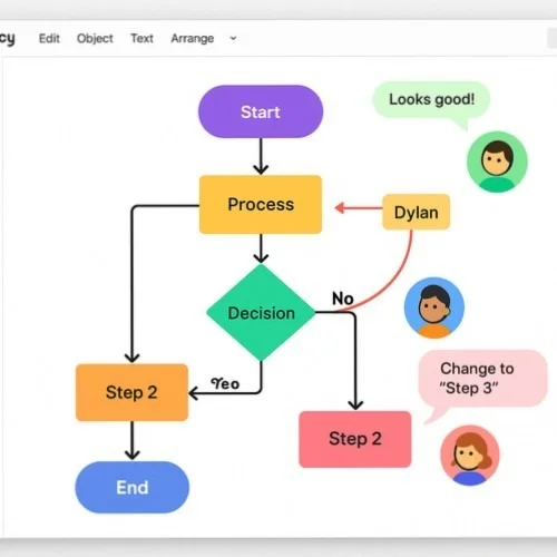 Collaborative architecture diagram workflow