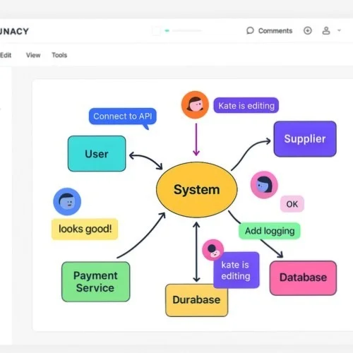 Collaborative system context diagram workflow