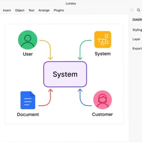 System context diagram tools in Lunacy