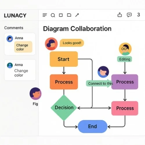 Collaborative diagram workflow