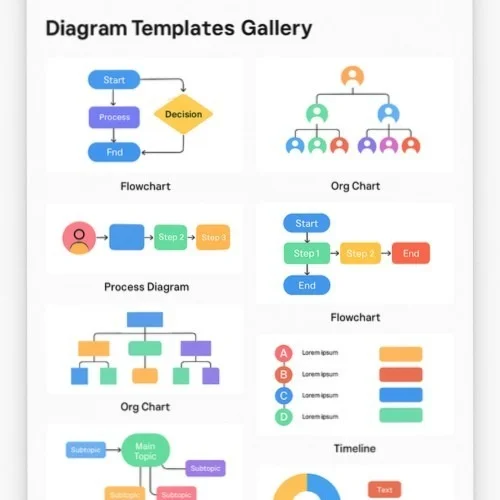Technical diagram templates