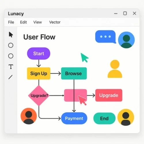 Collaborative user flow diagram workflow
