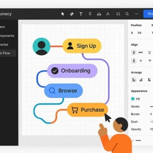 Lunacy User Flow Chart Creator