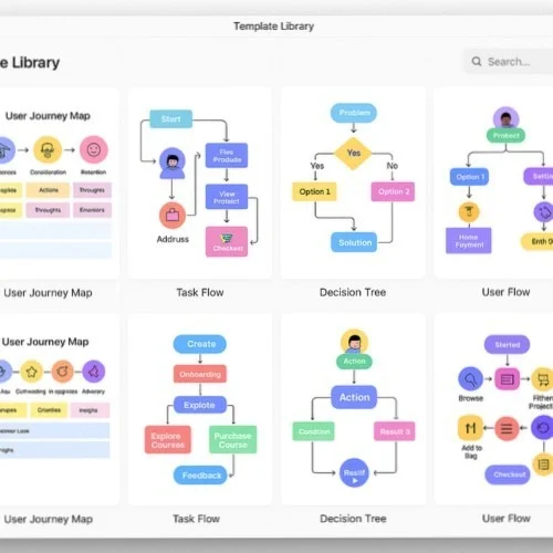 User flow chart templates in Lunacy