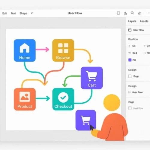 Lunacy User Flow Diagram Creator