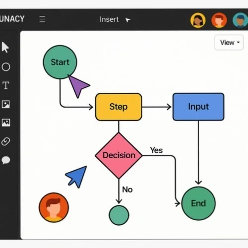 Collaborative user flow design