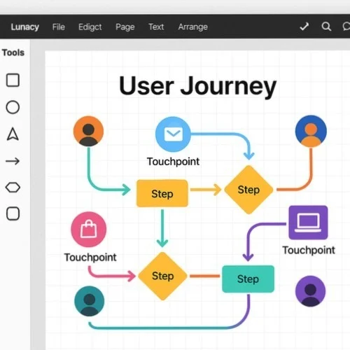 User journey mapping tools in Lunacy