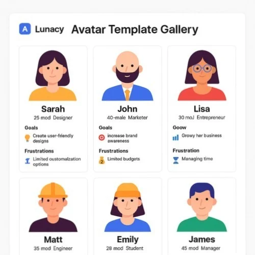 AI Avatar Generation for User Personas