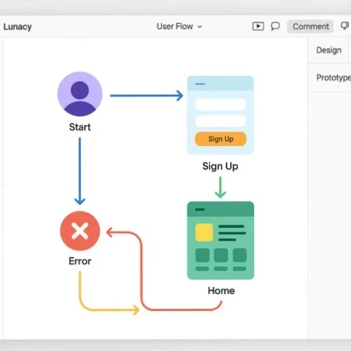User flow diagram creation in Lunacy