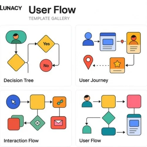 UX flow templates and components
