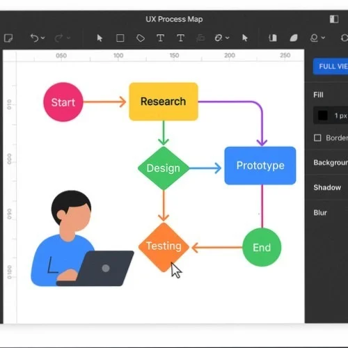 UX Process Map Design in Lunacy