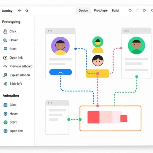 Lunacy's interactive prototyping interface