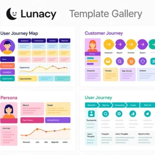 UX Journey Map Templates in Lunacy