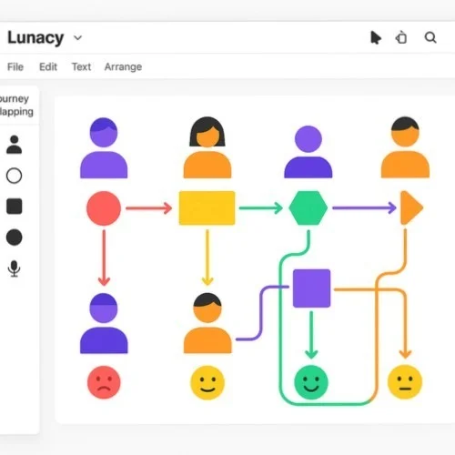 UX User Journey Mapping Tools in Lunacy