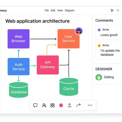 Web Application Architecture Diagram | Create with Lunacy Free Software