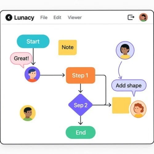 Collaborative diagram workflow