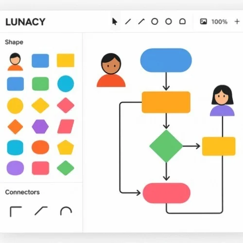 Workflow diagram tools interface